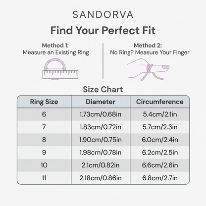 Sandorva Ring™